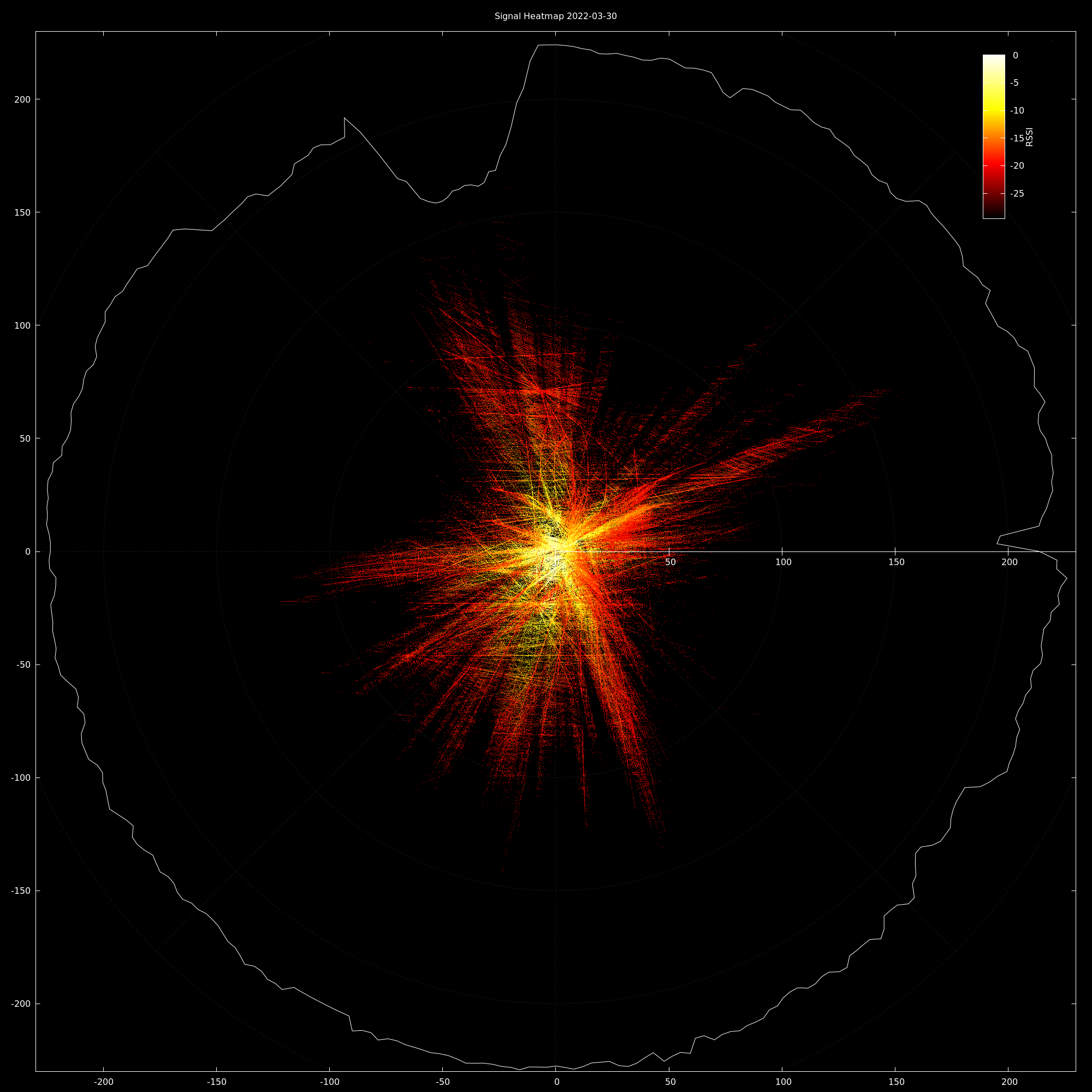 Heatmap
